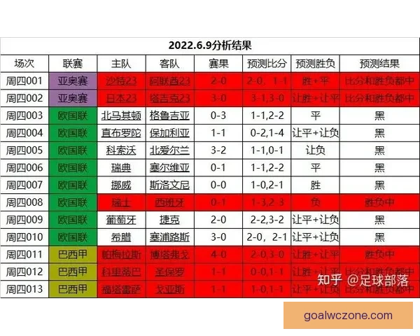 世界杯足球赛事精彩竞猜策略与投注技巧全解析